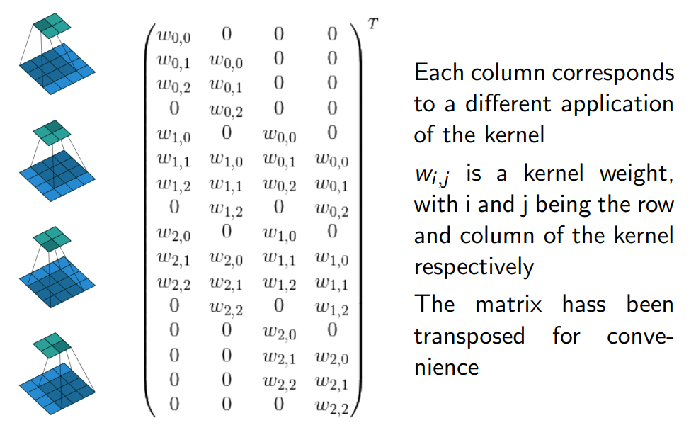 image/universita/ex-notion/Convolutional NN/Untitled 8